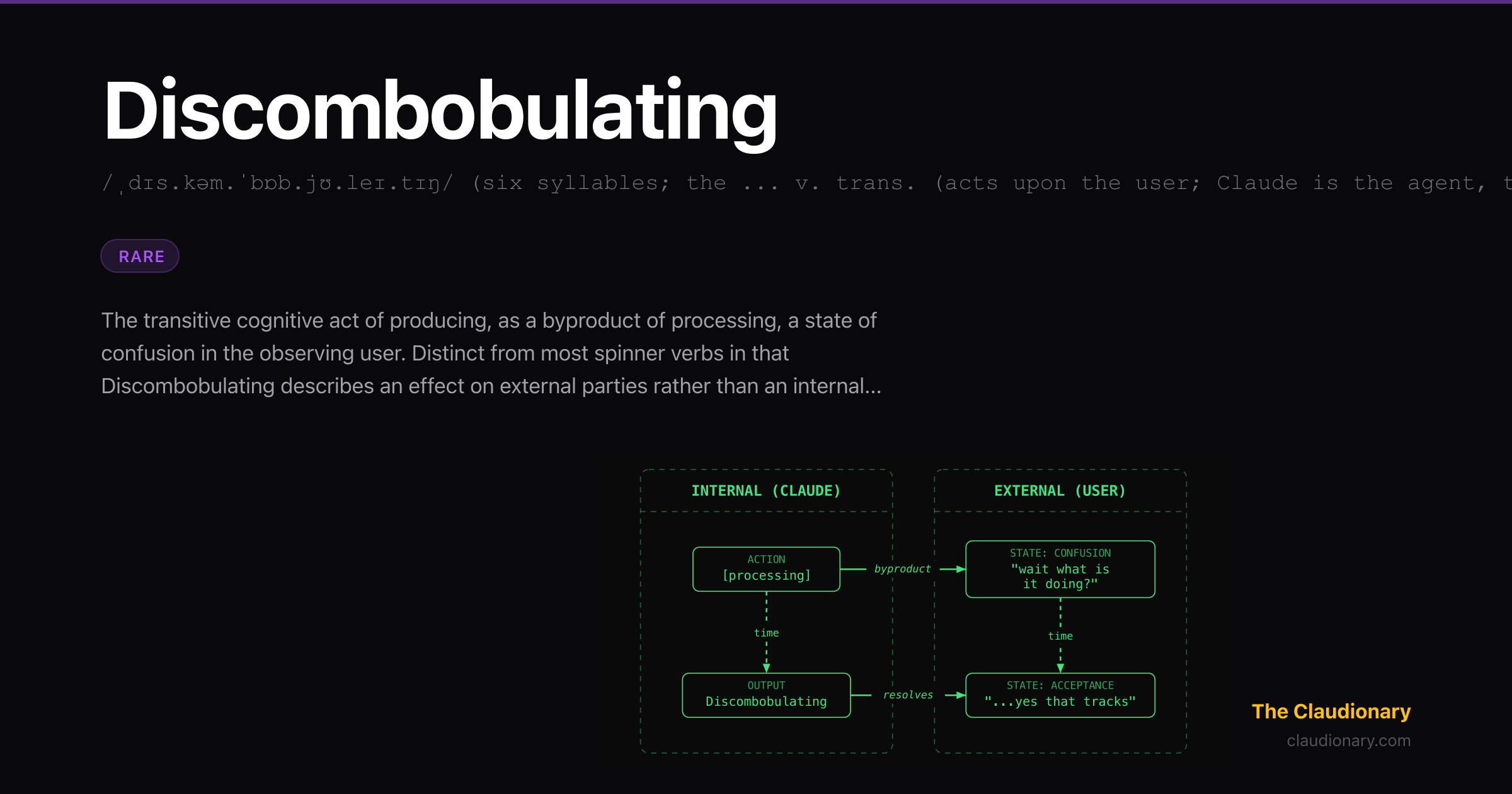 Discombobulating - The Claudionary | Andrew Templeton