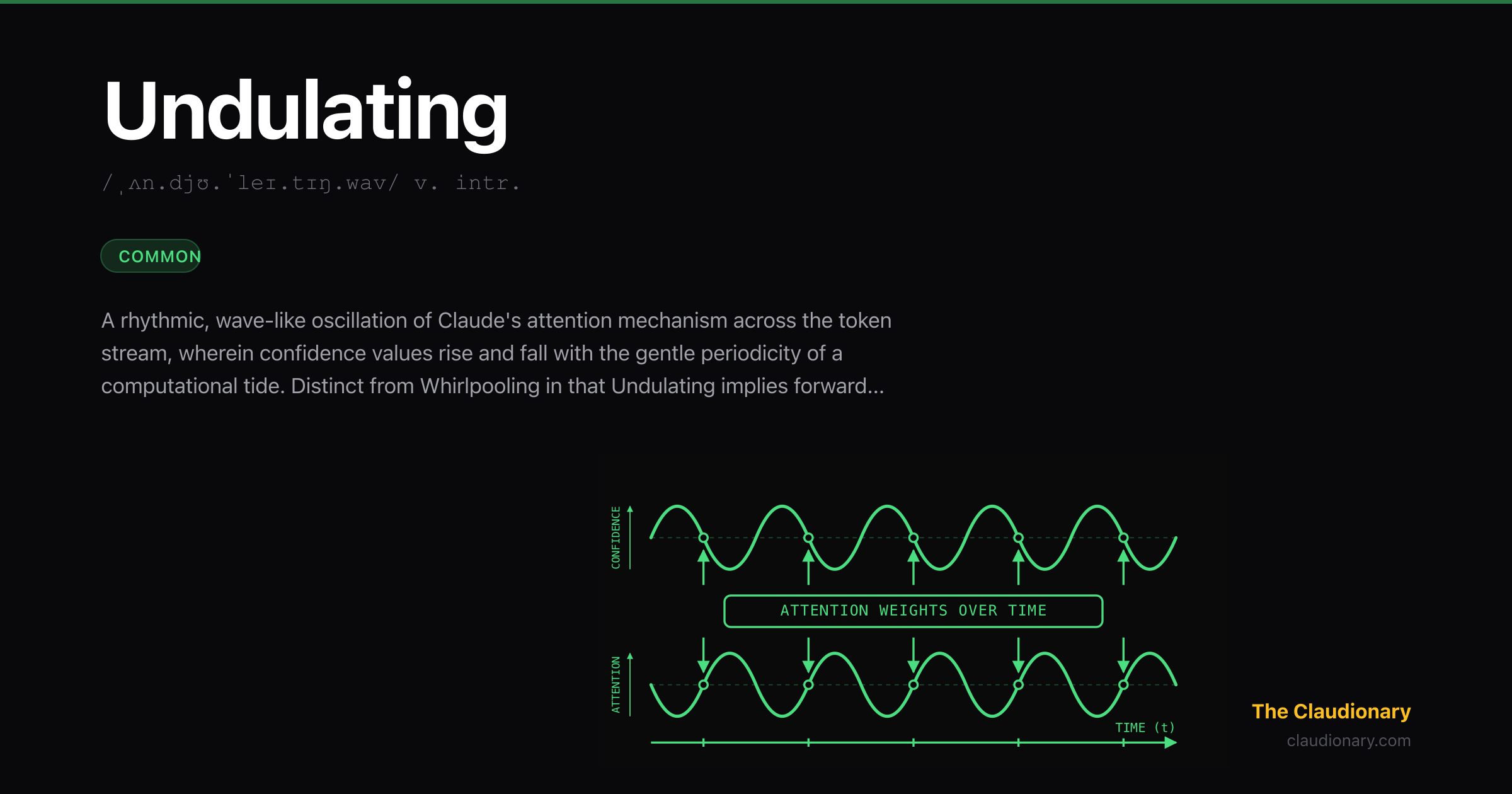 Undulating Example Undulating - The Claudionary | Andrew Templeton